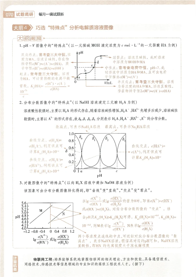试题调研第十辑化学_2023高考押题卷_试题调研8910期考前推荐看的三期_试题调研第十期考前抢分必备_试题调研第十辑