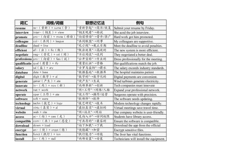 大学英语四六级高频词汇（20250513）13_英语四六级整合_英语四六级真题版本二此版为主此文件夹会持续更新_大学英语四六级高频词汇（带音频）