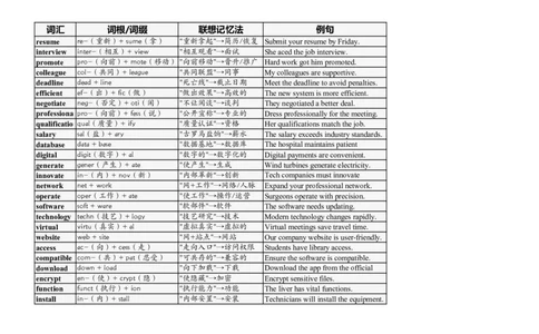 大学英语四六级高频词汇（20250513）13_英语四六级整合_英语四六级真题版本二此版为主此文件夹会持续更新_大学英语四六级高频词汇（带音频）