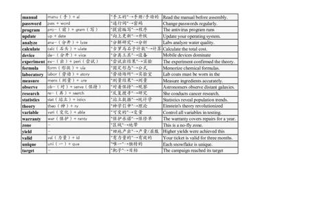 大学英语四六级高频词汇（20250513）13_英语四六级整合_英语四六级真题版本二此版为主此文件夹会持续更新_大学英语四六级高频词汇（带音频）