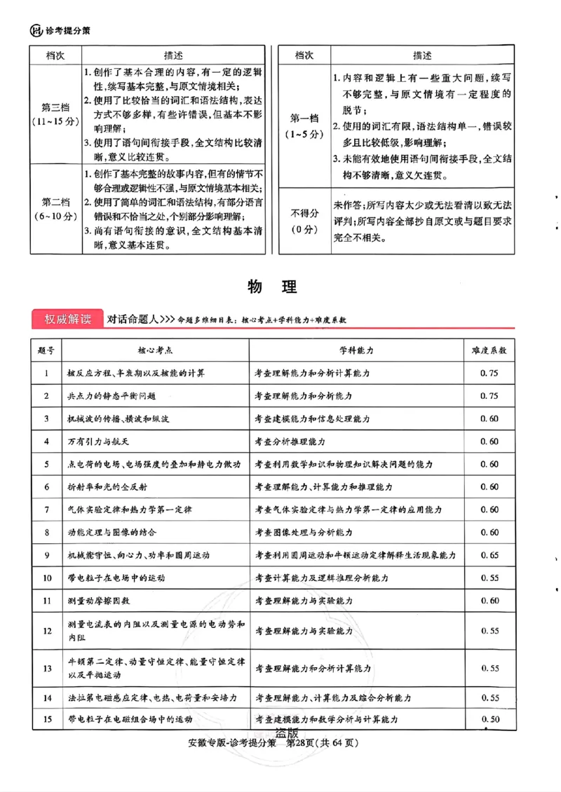 王后雄高考押题预测卷2024安徽专版诊考提分册_2024高考押题卷_22024王hou雄_（新高考）2024王后雄押题预测卷（分科版）_6.生物