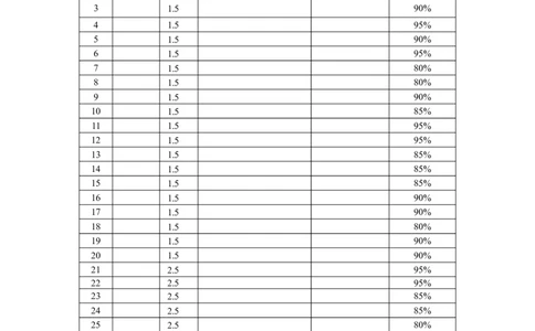 2024届云南三校高考备考实用性联考卷（六）英语&middot;双向细目表_2024年2月_01每日更新_24号_2024届云南省三校高考备考实用性联考卷（六）_2024届云南三校高考备考实用性联考卷（六）英语