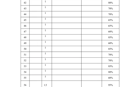 2024届云南三校高考备考实用性联考卷（六）英语&middot;双向细目表_2024年2月_01每日更新_24号_2024届云南省三校高考备考实用性联考卷（六）_2024届云南三校高考备考实用性联考卷（六）英语