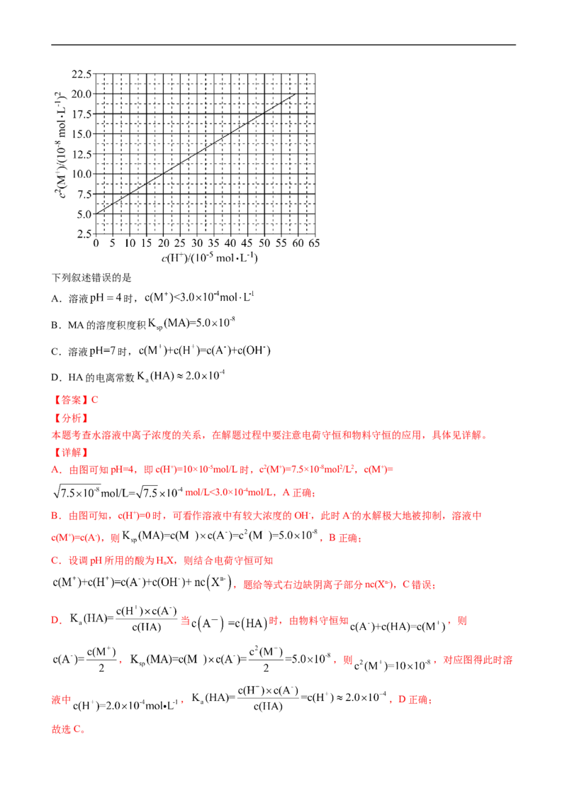 专题10水溶液中的离子反应与平衡-五年（2019-2023）高考化学真题分项汇编（全国通用）（解析版）_赠送：2008-2024全套高考真题_高考化学真题