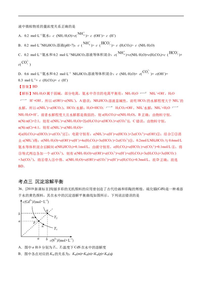 专题10水溶液中的离子反应与平衡-五年（2019-2023）高考化学真题分项汇编（全国通用）（解析版）_赠送：2008-2024全套高考真题_高考化学真题