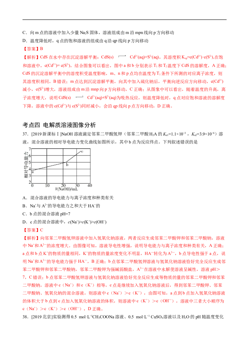 专题10水溶液中的离子反应与平衡-五年（2019-2023）高考化学真题分项汇编（全国通用）（解析版）_赠送：2008-2024全套高考真题_高考化学真题