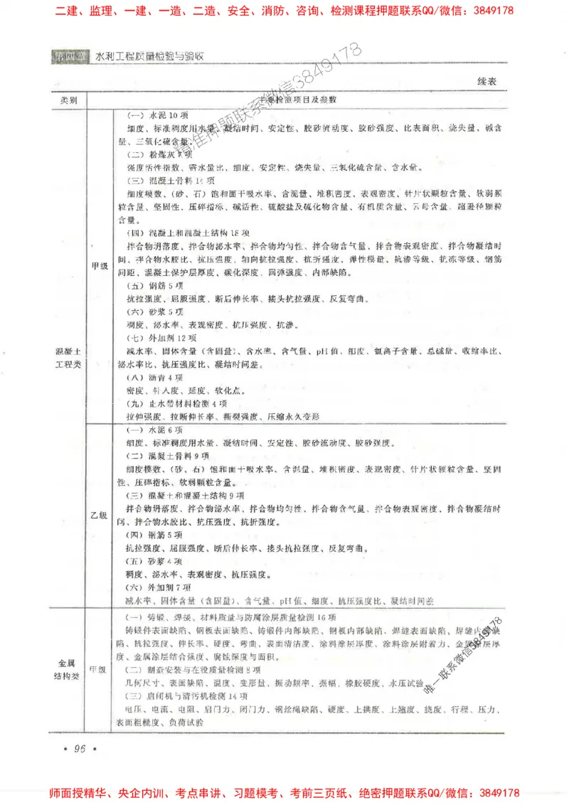 25监理-水利（质量控制）-官方教材_监理工程师_2025监理工程师_2025监理工程师考试教材电子版
