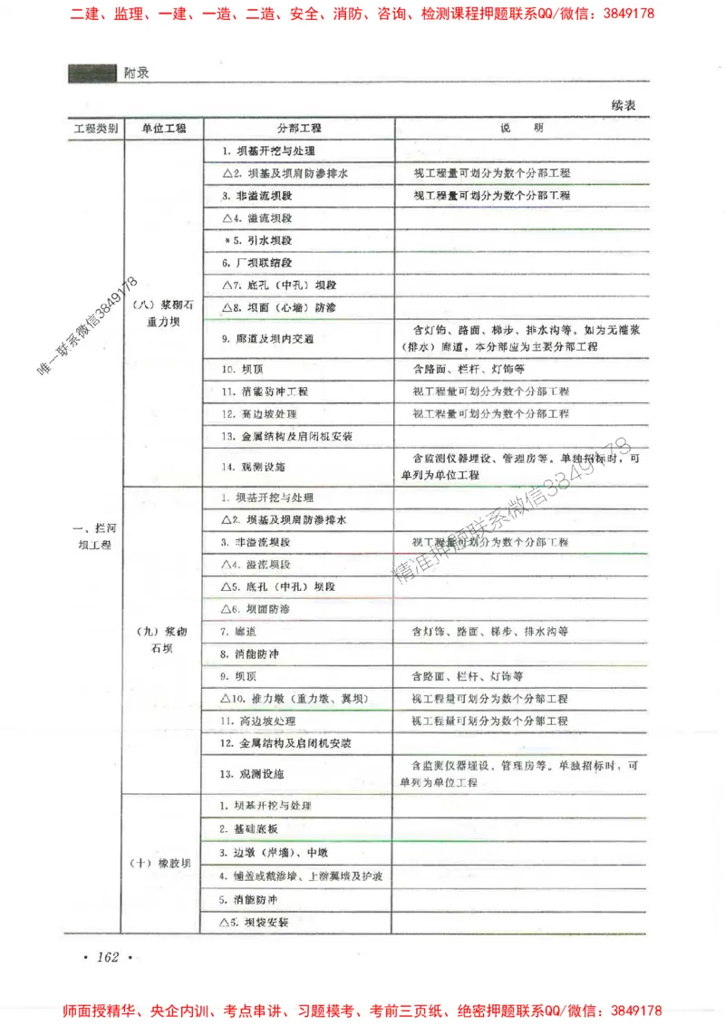 25监理-水利（质量控制）-官方教材_监理工程师_2025监理工程师_2025监理工程师考试教材电子版