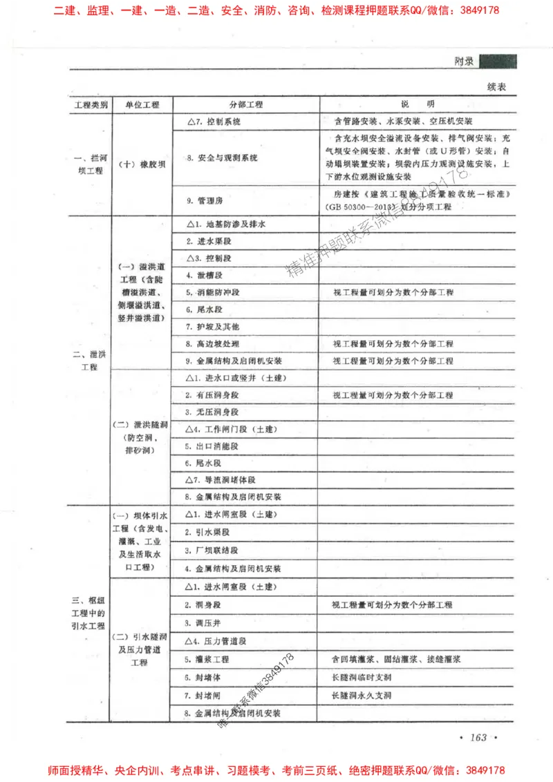 25监理-水利（质量控制）-官方教材_监理工程师_2025监理工程师_2025监理工程师考试教材电子版