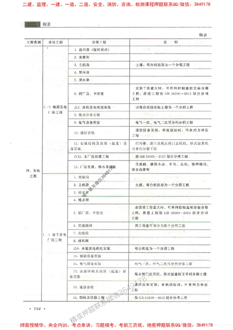 25监理-水利（质量控制）-官方教材_监理工程师_2025监理工程师_2025监理工程师考试教材电子版
