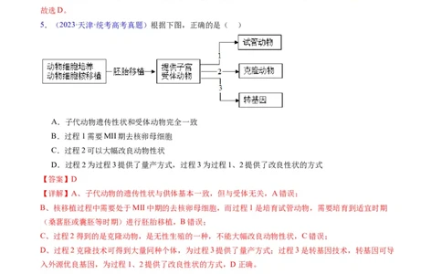 专题21基因工程-五年（2019-2023）高考生物真题分项汇编（全国通用）（解析版）_赠送：2008-2024全套高考真题_高考生物真题_送高考生物五年真题(2019-2023)分项汇编（全国通用）