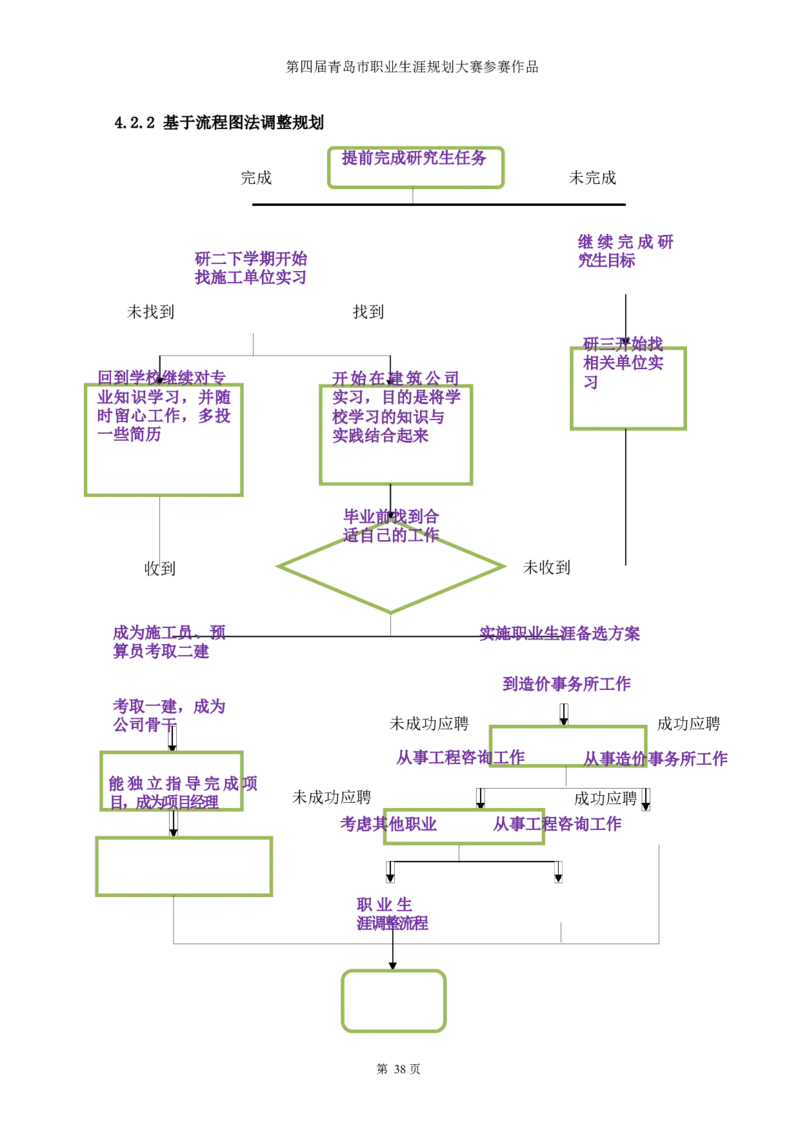 工&middot;程&middot;管&middot;理&middot;土&middot;木&middot;建&middot;筑&middot;类&middot;专&middot;业_E6-职业规划_23土木工程专业