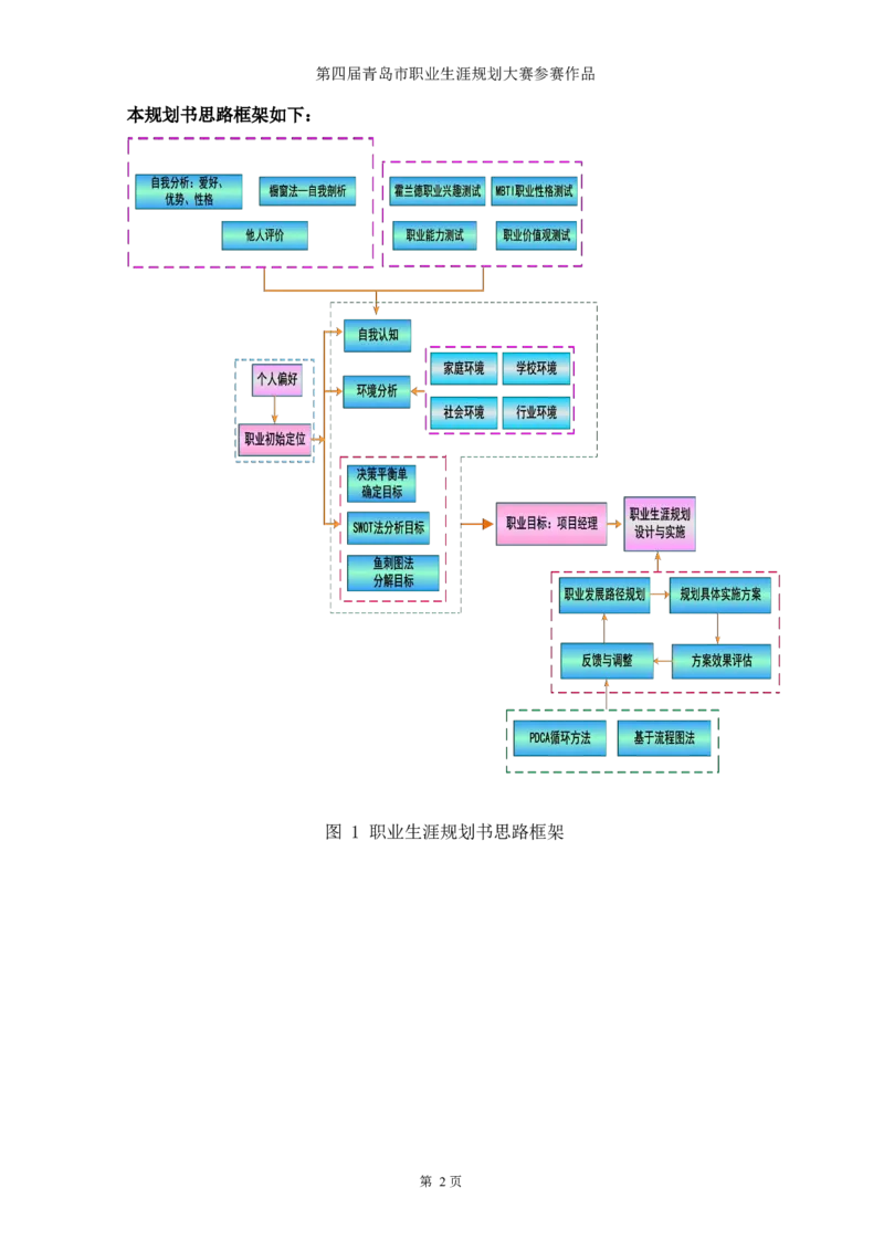 工&middot;程&middot;管&middot;理&middot;土&middot;木&middot;建&middot;筑&middot;类&middot;专&middot;业_E6-职业规划_23土木工程专业