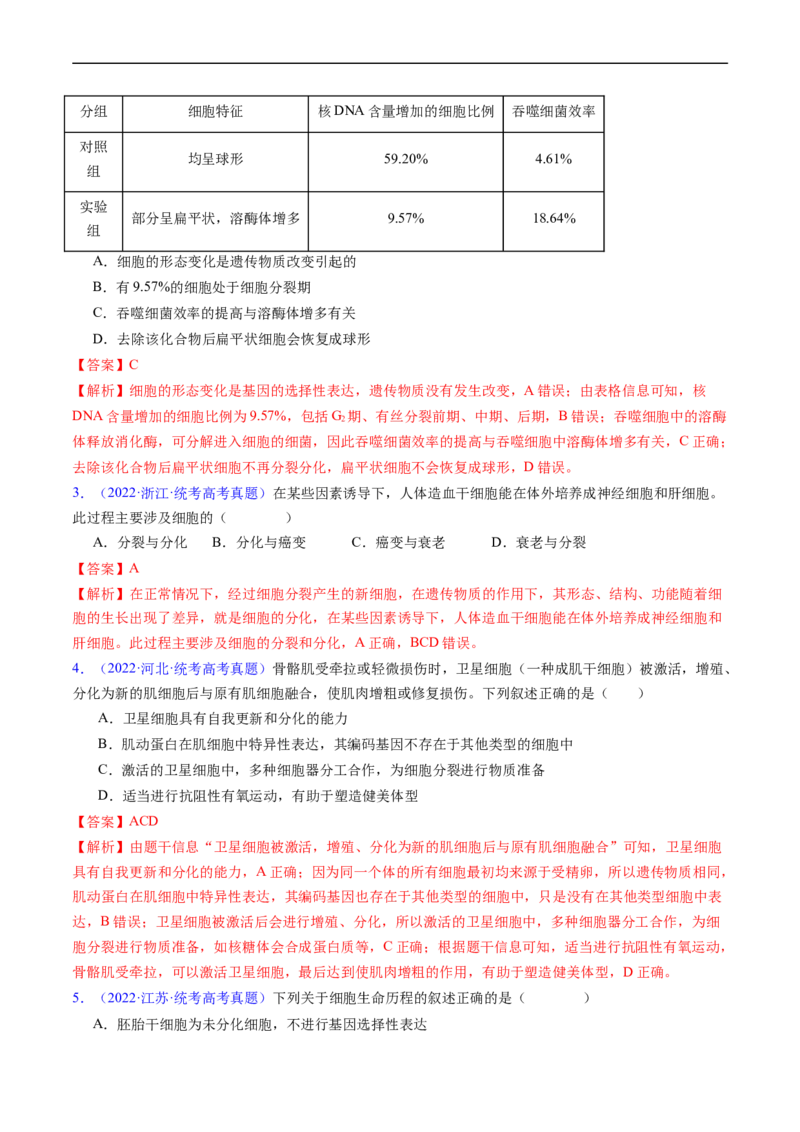 专题07细胞得分化、衰老、凋亡及癌变-五年（2019-2023）高考生物真题分项汇编（全国通用）（解析版）_赠送：2008-2024全套高考真题_高考生物真题