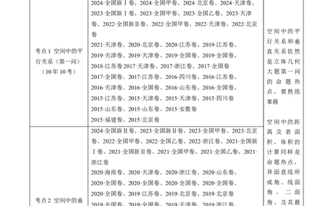 专题21立体几何大题综合（学生卷）-十年（2015-2024）高考真题数学分项汇编（全国通用）_近10年高考真题汇编（必刷）_十年（2015-2024）高考数学真题分类汇编（全国通用）