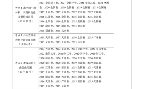 专题21立体几何大题综合（学生卷）-十年（2015-2024）高考真题数学分项汇编（全国通用）_近10年高考真题汇编（必刷）_十年（2015-2024）高考数学真题分类汇编（全国通用）