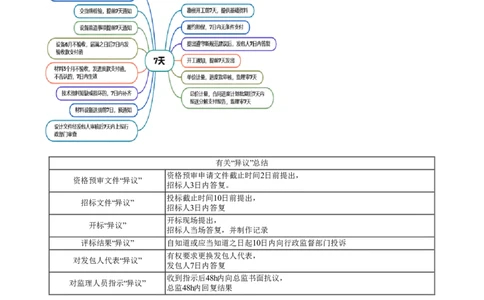 WM_第02讲　课程内容说明、学习注意事项_监理工程师_2025监理工程师_2025年监理工程师-各大机构_2025年监理-合同_机构2-JG_00.基础预习-尹.嘉