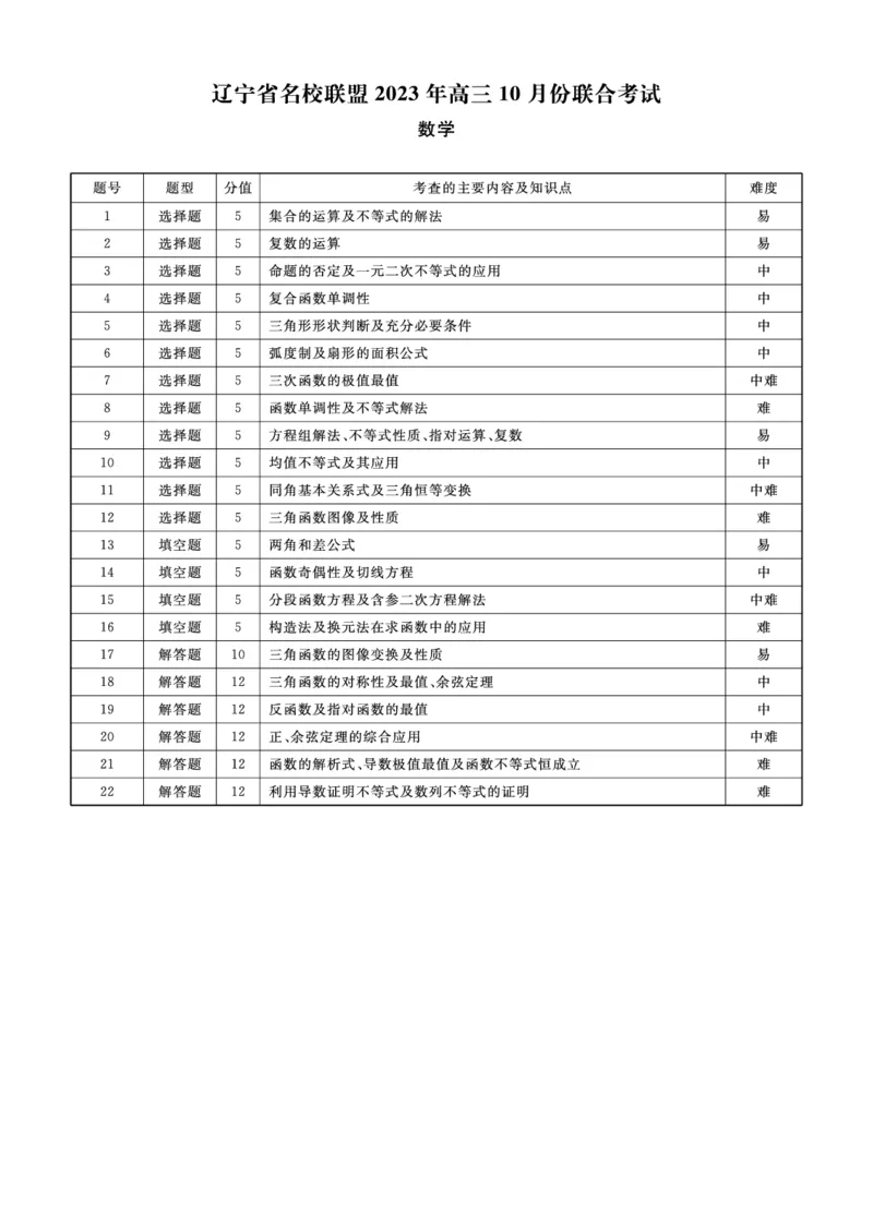 数学答案(1)_2023年10月_0210月合集_2024届辽宁省名校联盟高三上学期10月联合考试_辽宁省名校联盟2024届高三上学期10月联合考试数学