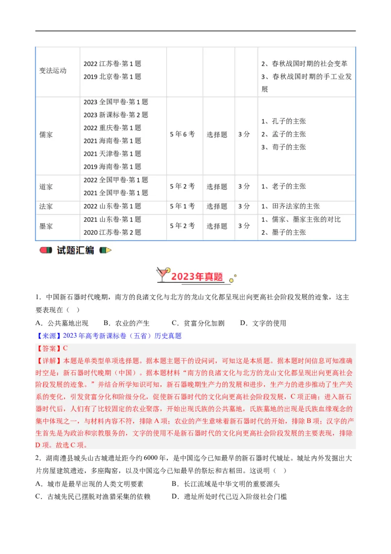 专题01先秦的文明和社会转型（解析版）_赠送：2008-2024全套高考真题_高考历史真题_送高考历史五年真题(2019-2023)分项汇编（全国通用）