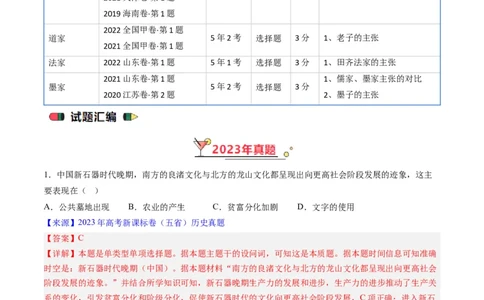 专题01先秦的文明和社会转型（解析版）_赠送：2008-2024全套高考真题_高考历史真题_送高考历史五年真题(2019-2023)分项汇编（全国通用）