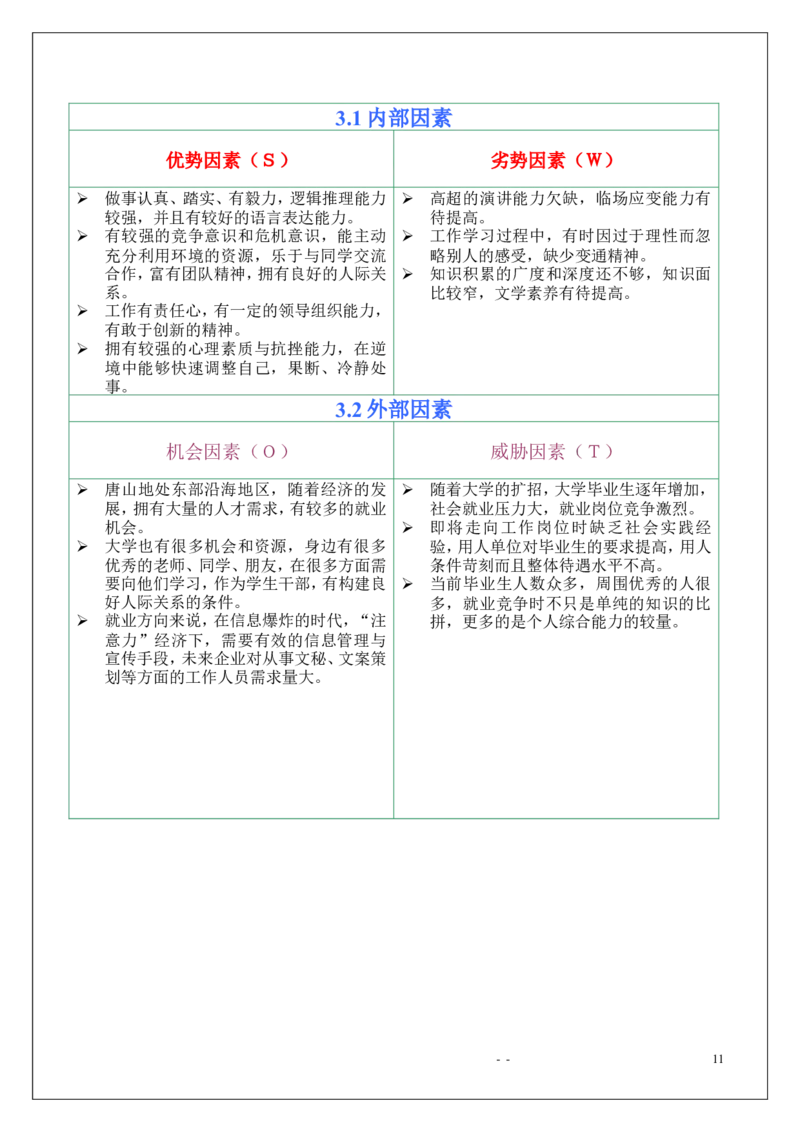 优秀获奖大学生职业生涯规划书_E6-职业规划_81文秘专业