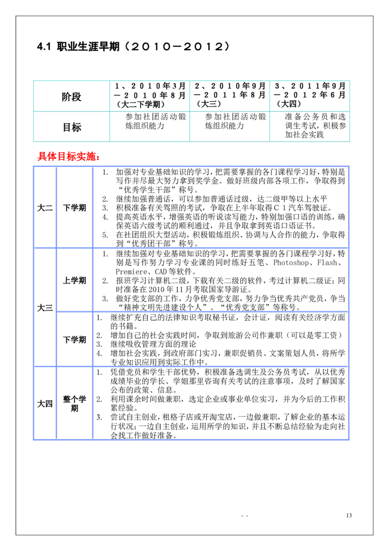 优秀获奖大学生职业生涯规划书_E6-职业规划_81文秘专业