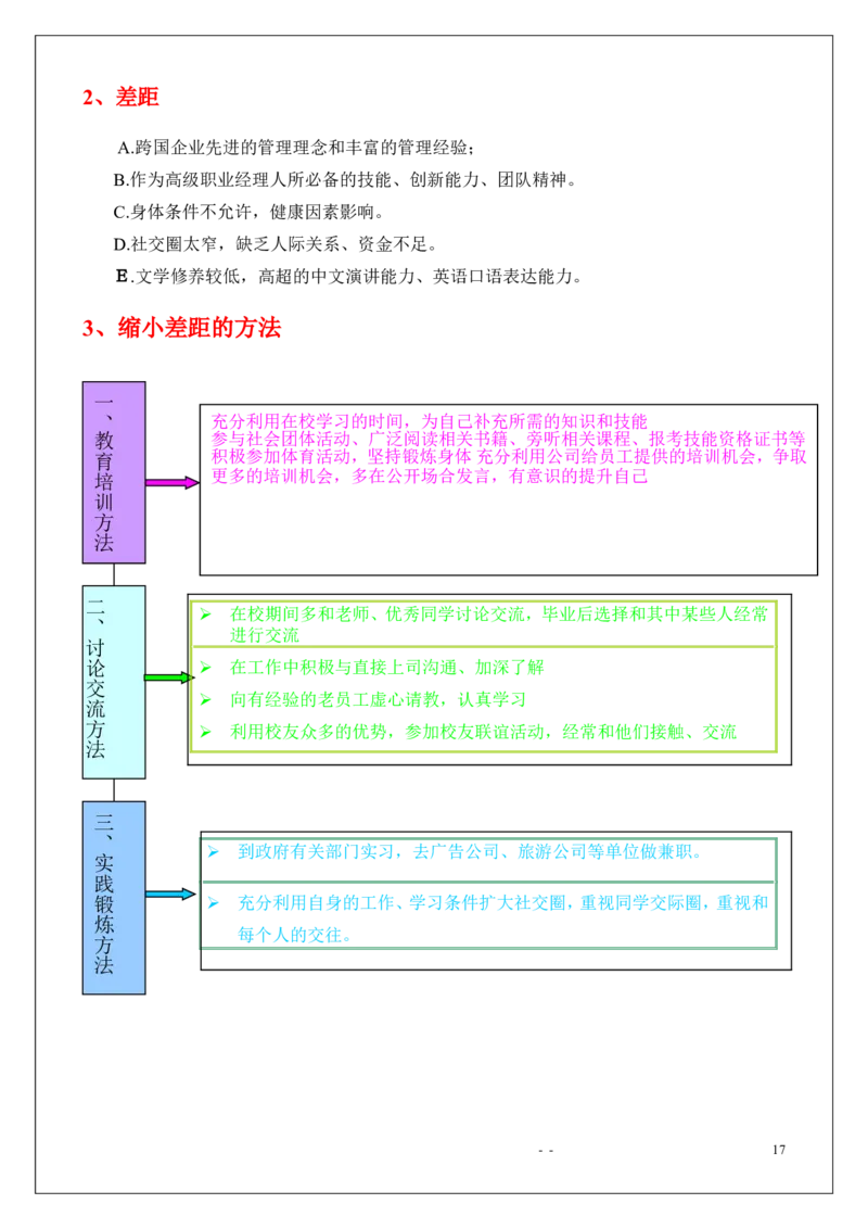 优秀获奖大学生职业生涯规划书_E6-职业规划_81文秘专业