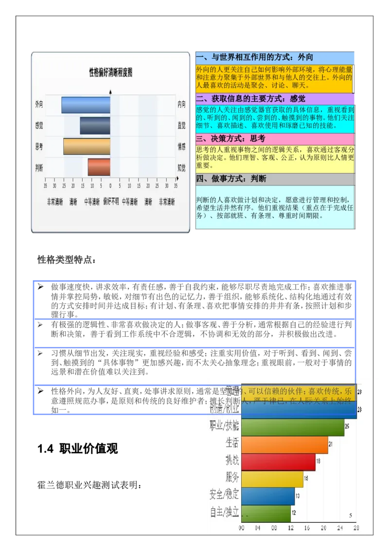 优秀获奖大学生职业生涯规划书_E6-职业规划_81文秘专业