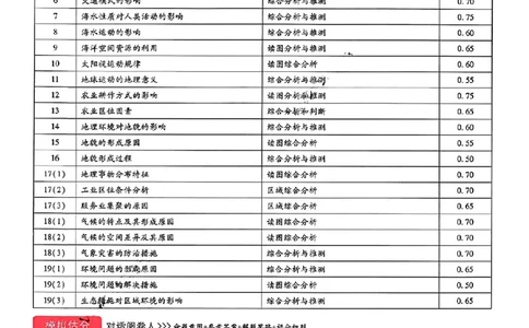 王后雄高考押题预测卷2024黑龙江专版-地理答案_2024高考押题卷_22024王hou雄_（新高考）2024王后雄押题预测卷（分科版）_9.地理