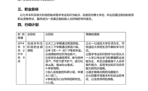 医学生职业生涯规划_E6-职业规划_83口腔医学