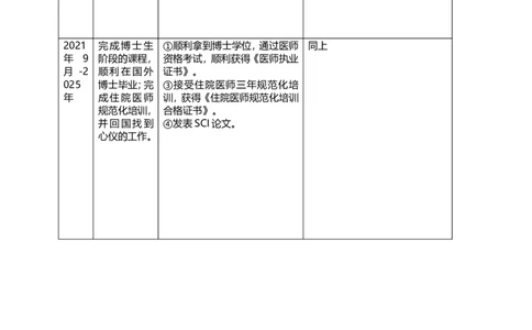 医学生职业生涯规划_E6-职业规划_83口腔医学