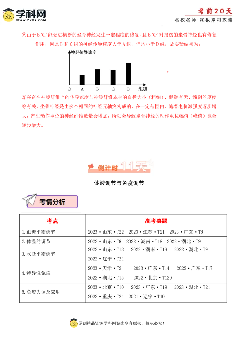 生物（二）-2024年高考考前20天终极冲刺攻略_2024高考押题卷_62024学科网全系列_20学科网高考考前终极攻略_生物-2024年高考考前20天终极冲刺攻略