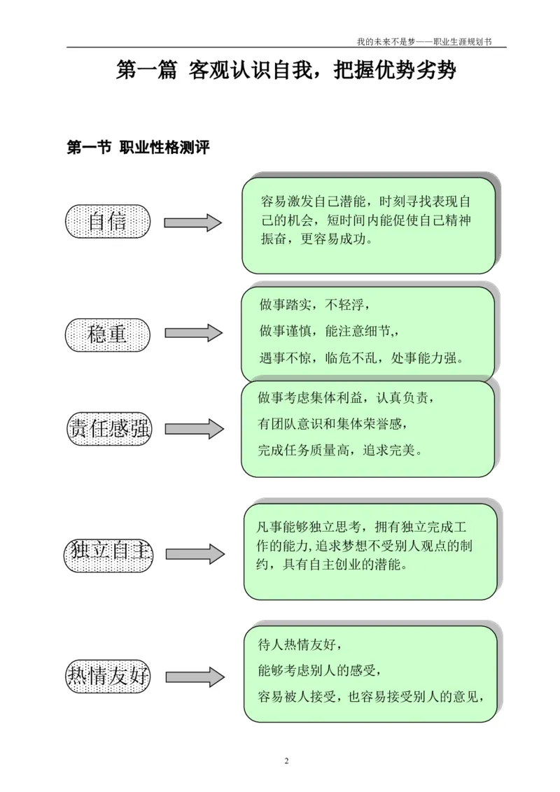 动物医学专业学生职业生涯规划设计Word文档_E6-职业规划_51动物医学专业