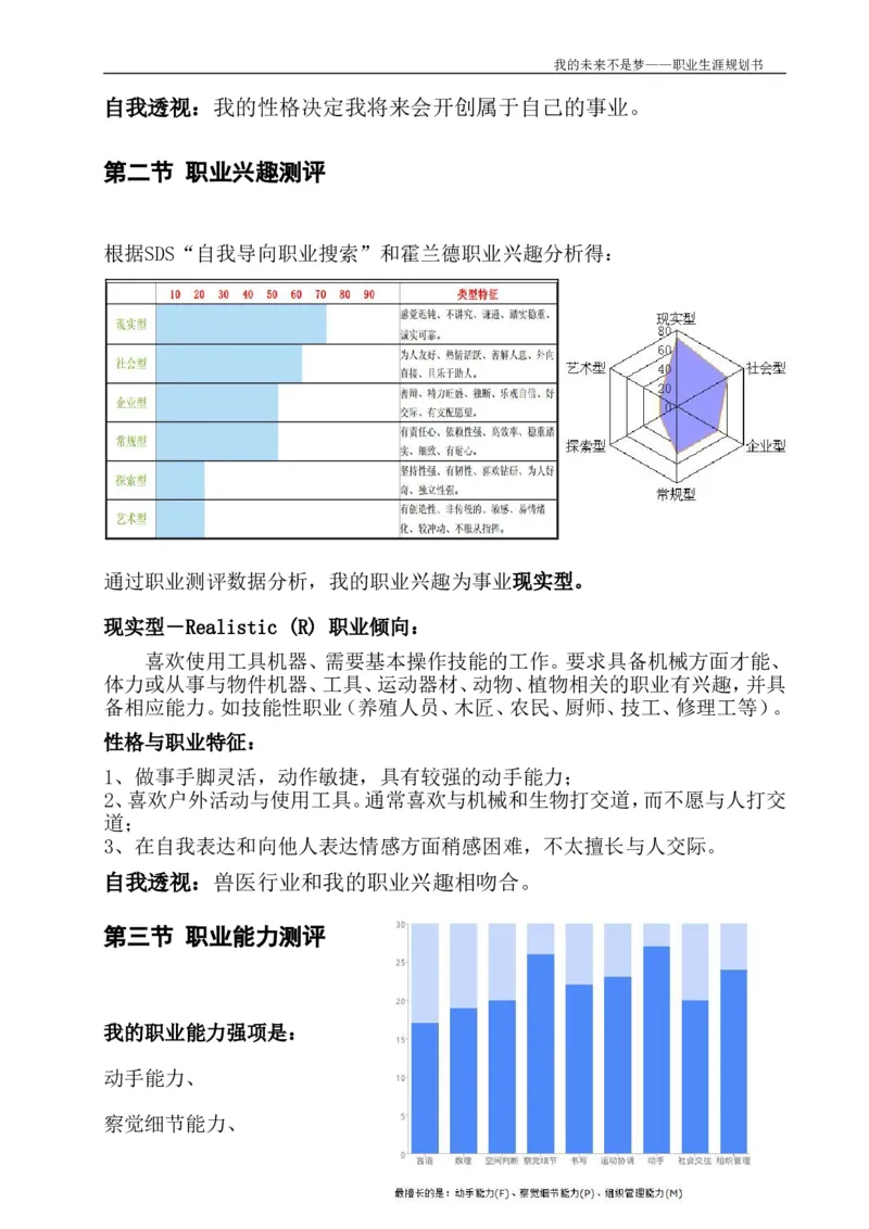 动物医学专业学生职业生涯规划设计Word文档_E6-职业规划_51动物医学专业