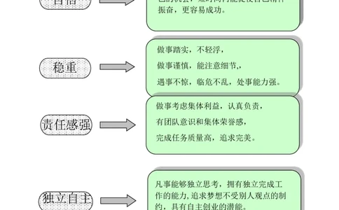 动物医学专业学生职业生涯规划设计Word文档_E6-职业规划_51动物医学专业