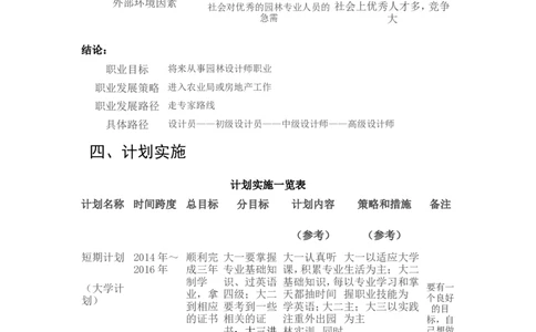园林工程技术专业职业生涯规划书_E6-职业规划_67园林园艺专业