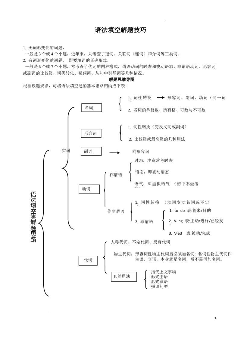 专题6.语法填空解题技巧-2024届中考英语题型过关（解析版）_中考英语解题技巧_中考英语题型专题6.语法填空解题技巧
