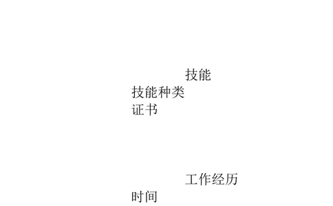 员工职业生涯规划表-_E6-职业规划_94其他专业