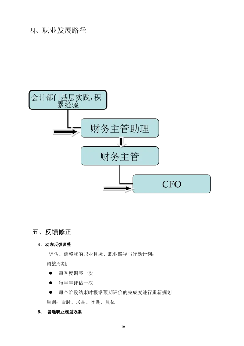 大学生职业规划书框架模板(仅供参考)_E6-职业规划_02财务管理专业