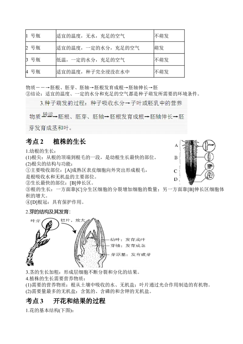 2018年中考生物知识点总结_赠送小初高学霸笔记等_小初高知识点_小初高知识点_中考生物知识点