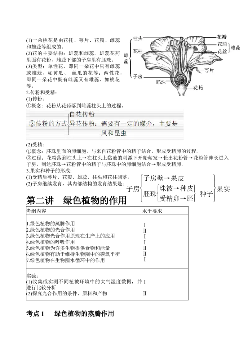 2018年中考生物知识点总结_赠送小初高学霸笔记等_小初高知识点_小初高知识点_中考生物知识点