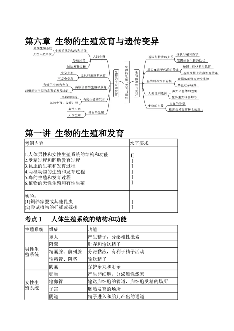 2018年中考生物知识点总结_赠送小初高学霸笔记等_小初高知识点_小初高知识点_中考生物知识点