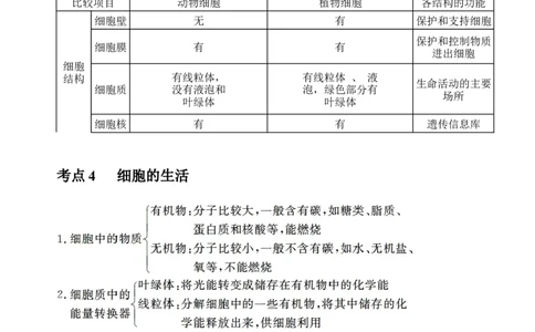 2018年中考生物知识点总结_赠送小初高学霸笔记等_小初高知识点_小初高知识点_中考生物知识点