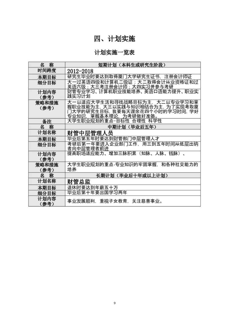 大学生职业生涯规划书-模板一_E6-职业规划_02财务管理专业