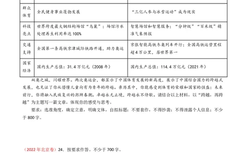 专题13大作文-五年（2019-2023）高考语文真题分项汇编（全国通用）（原卷版）_赠送：2008-2024全套高考真题_高考语文真题_送高考语文五年真题(2019-2023)分项汇编（全国通用）