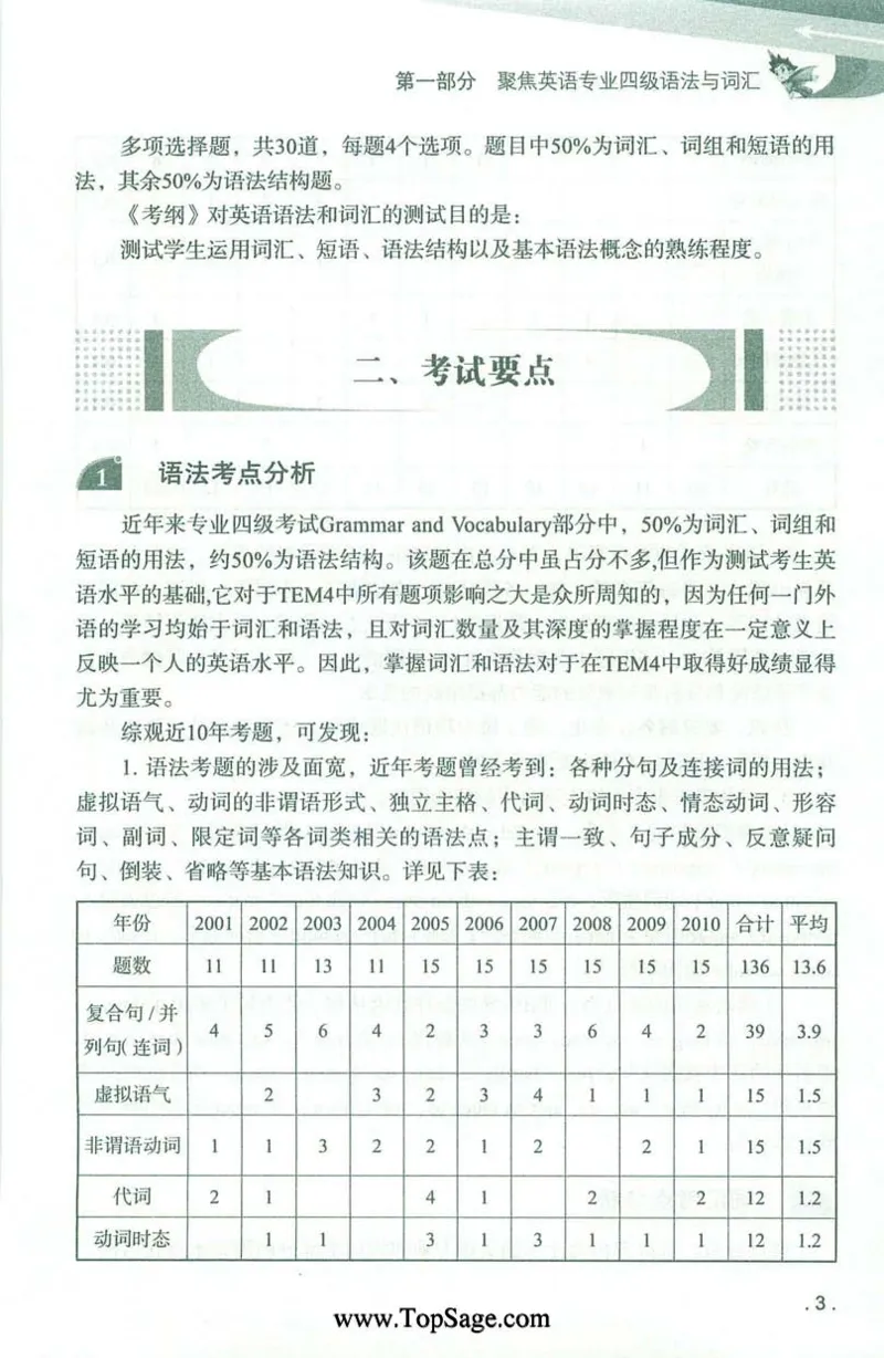 冲击波专业4级语法与词汇_2025专四专八真题及备考资料_2009-2024专四真题+备考资料_2024专四备考资料合辑（电子书）_24专四语法与词汇_2024冲击波系列专四语法与词汇