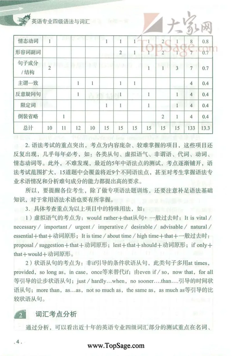 冲击波专业4级语法与词汇_2025专四专八真题及备考资料_2009-2024专四真题+备考资料_2024专四备考资料合辑（电子书）_24专四语法与词汇_2024冲击波系列专四语法与词汇