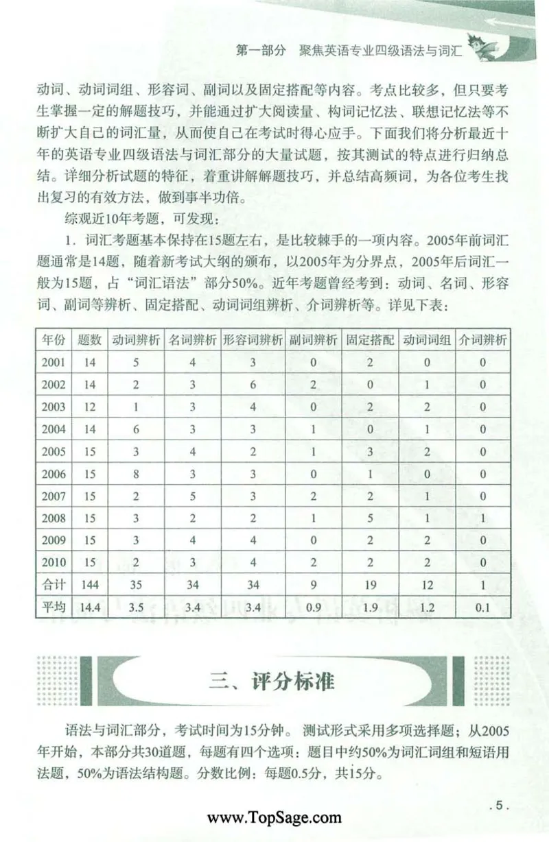 冲击波专业4级语法与词汇_2025专四专八真题及备考资料_2009-2024专四真题+备考资料_2024专四备考资料合辑（电子书）_24专四语法与词汇_2024冲击波系列专四语法与词汇