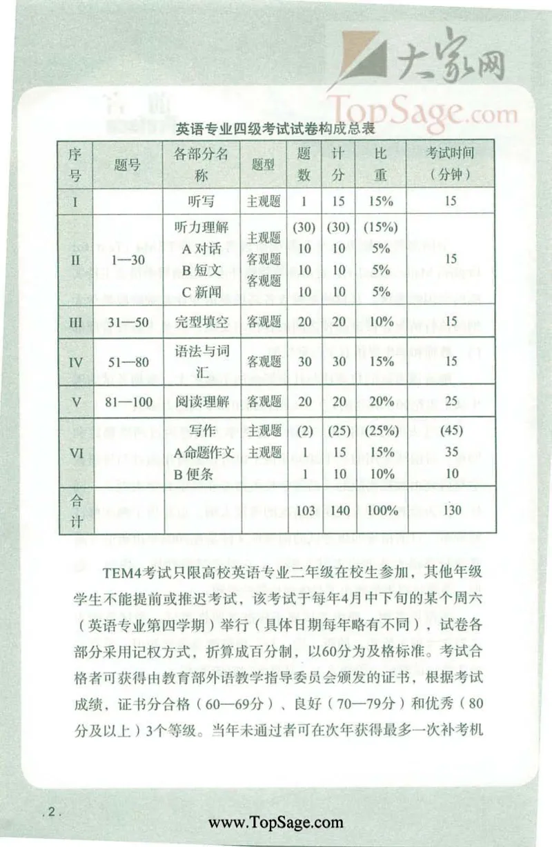 冲击波专业4级语法与词汇_2025专四专八真题及备考资料_2009-2024专四真题+备考资料_2024专四备考资料合辑（电子书）_24专四语法与词汇_2024冲击波系列专四语法与词汇