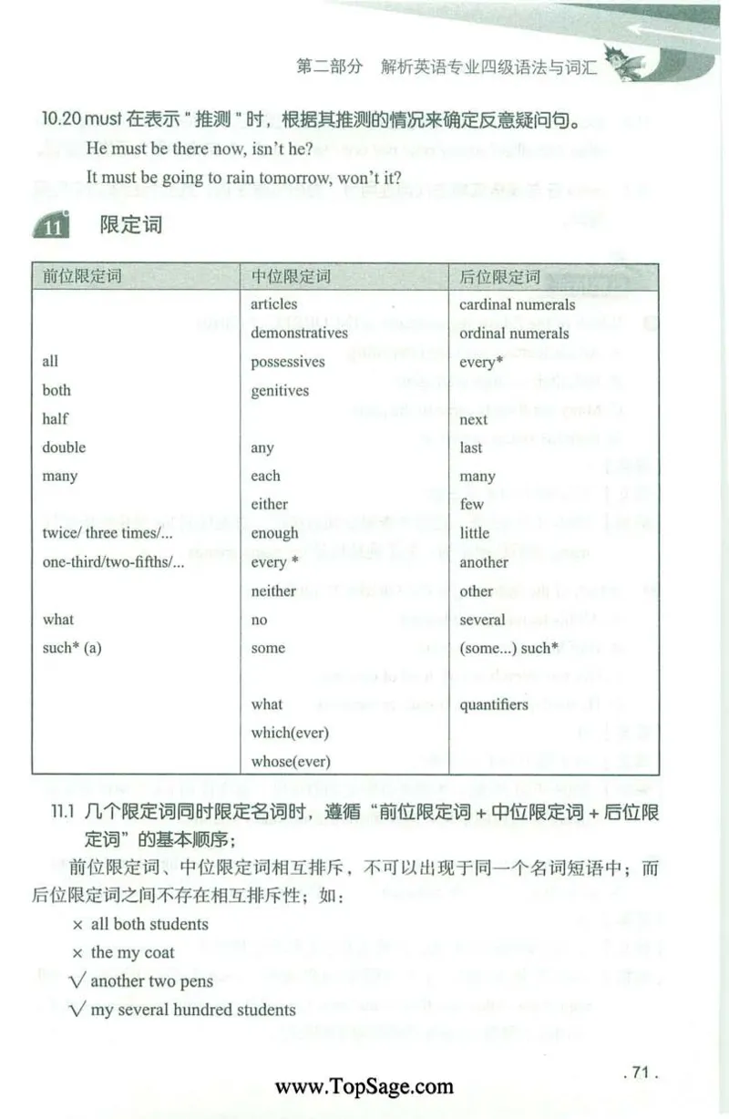 冲击波专业4级语法与词汇_2025专四专八真题及备考资料_2009-2024专四真题+备考资料_2024专四备考资料合辑（电子书）_24专四语法与词汇_2024冲击波系列专四语法与词汇
